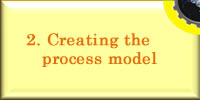 Creating the process model